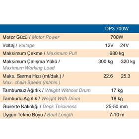 Quick Prince DP3 Tambursuz Irgat 12V 700W 8 MM