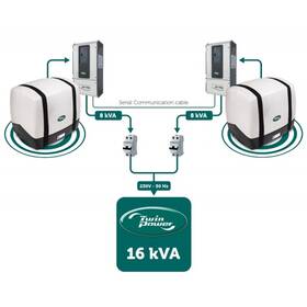 WhisperPower Piccolo 8 8 kVA 6,4 kW PM alternatörlü marin dizel jeneratör.