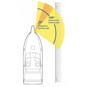 Attwood LED liman aydınlatma lambası, 12V 5W, 750 lümen, 120° geniş açı, deliksiz montaj.